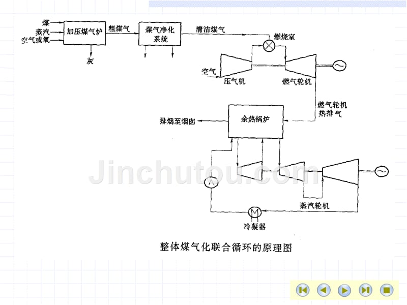 循环流化床课程1_第3页