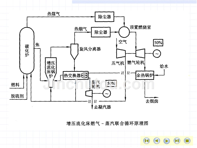 循环流化床课程1_第4页