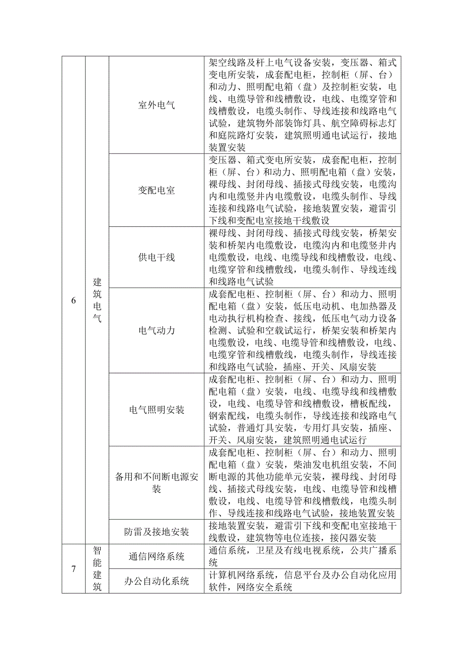 建筑工程分部分项工程详解_第4页