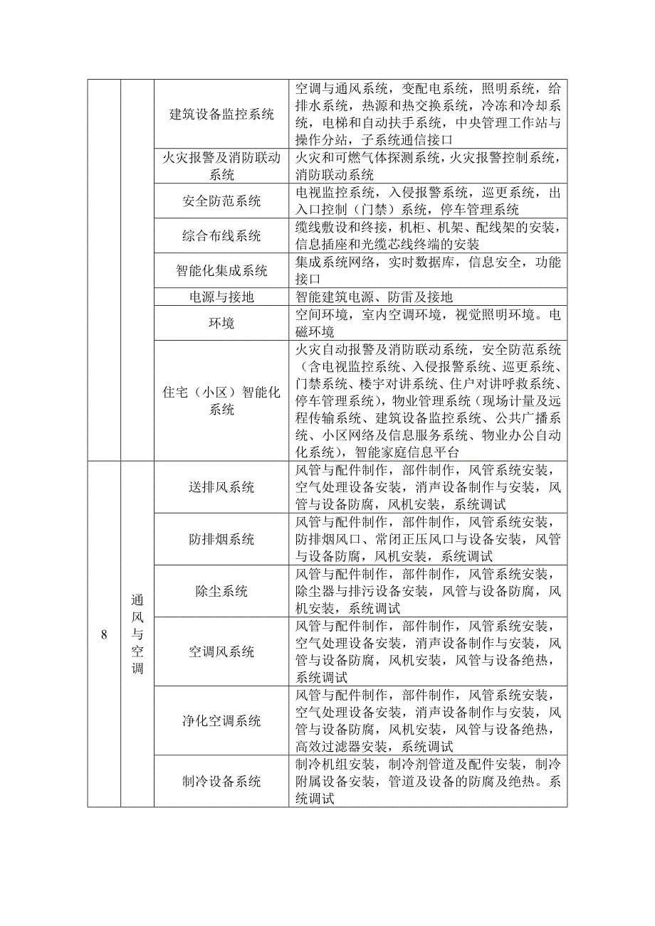 建筑工程分部分项工程详解_第5页