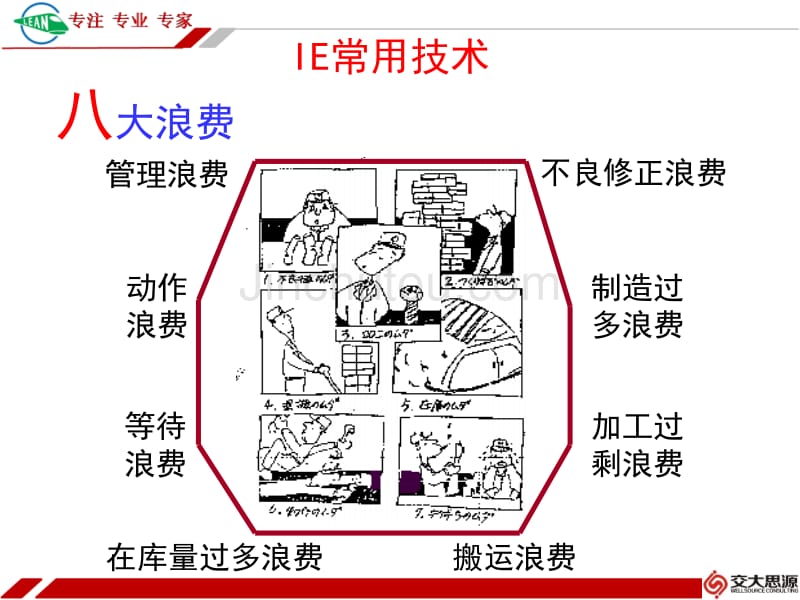 八大浪费专题讲座PPT_第2页