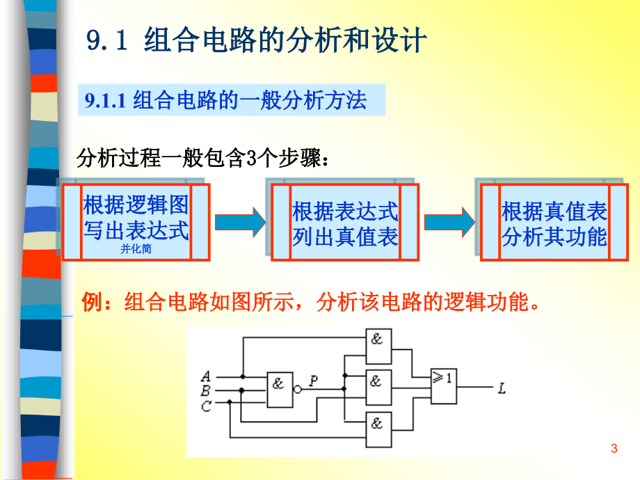 模拟电路与数字电路(第2版)课件集：第9章_组合逻辑电路_第3页