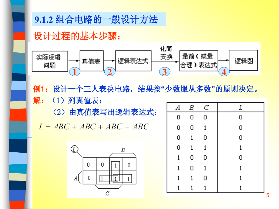 模拟电路与数字电路(第2版)课件集：第9章_组合逻辑电路_第5页