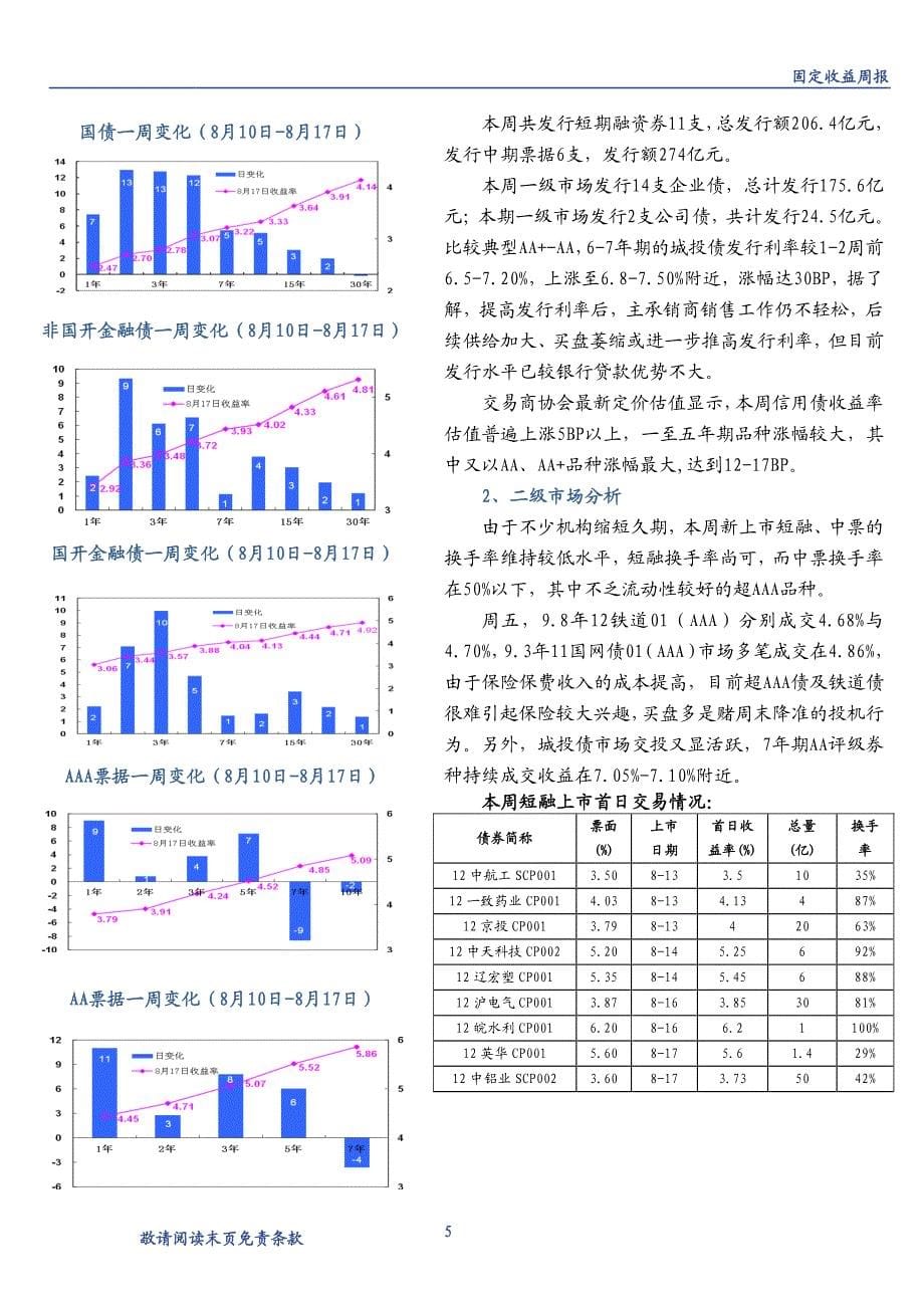 华龙证券固定收益周报_第5页