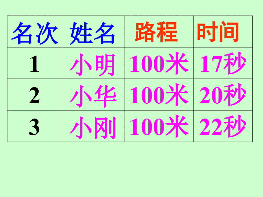 成都市龙江路小学分校何铸_第3页