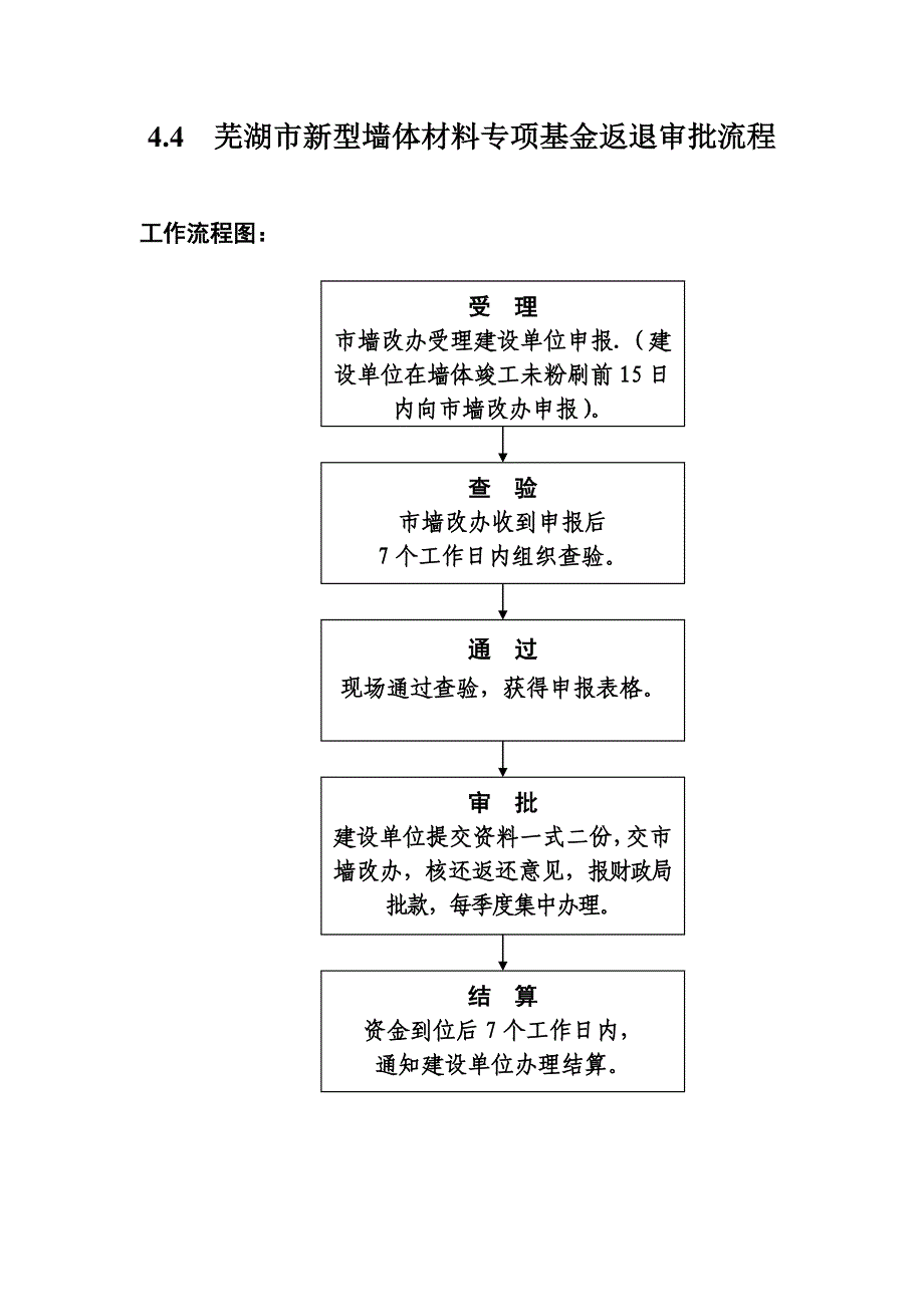 芜湖市新型墙体材料专项基金返退审批流程图_第1页