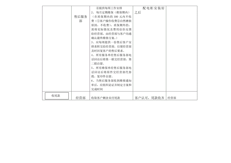 山东上锐智能电气设备有限公司生产流程图+-+副本_第4页