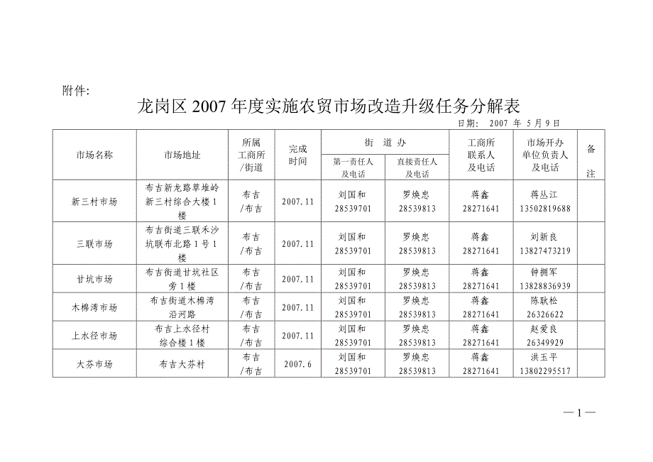 龙岗区实施农贸市场改造升级任务分解表_第1页