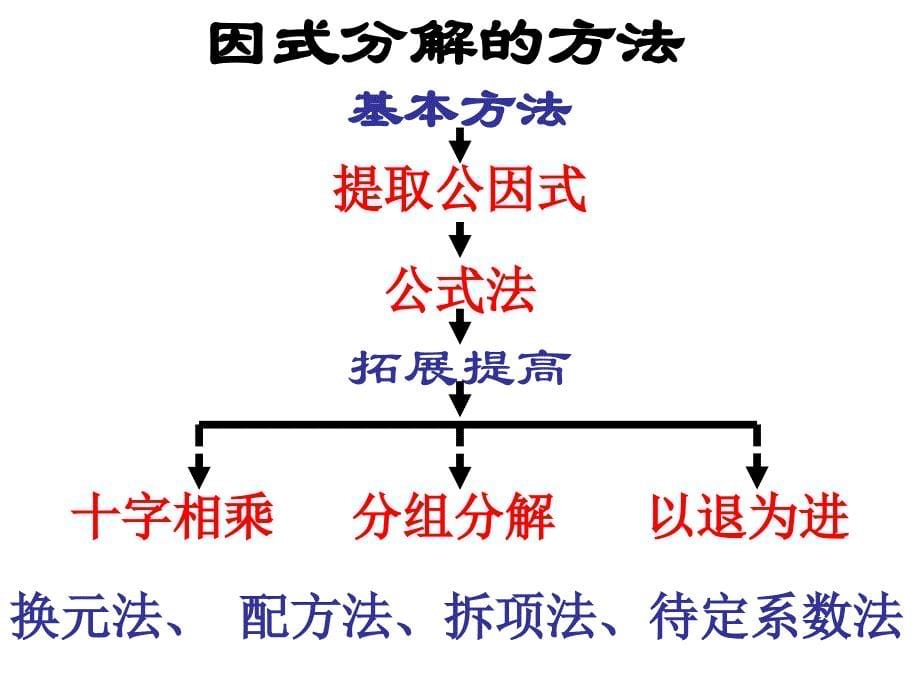 分组分解法、拆项法、待定系数法因式分解_第5页