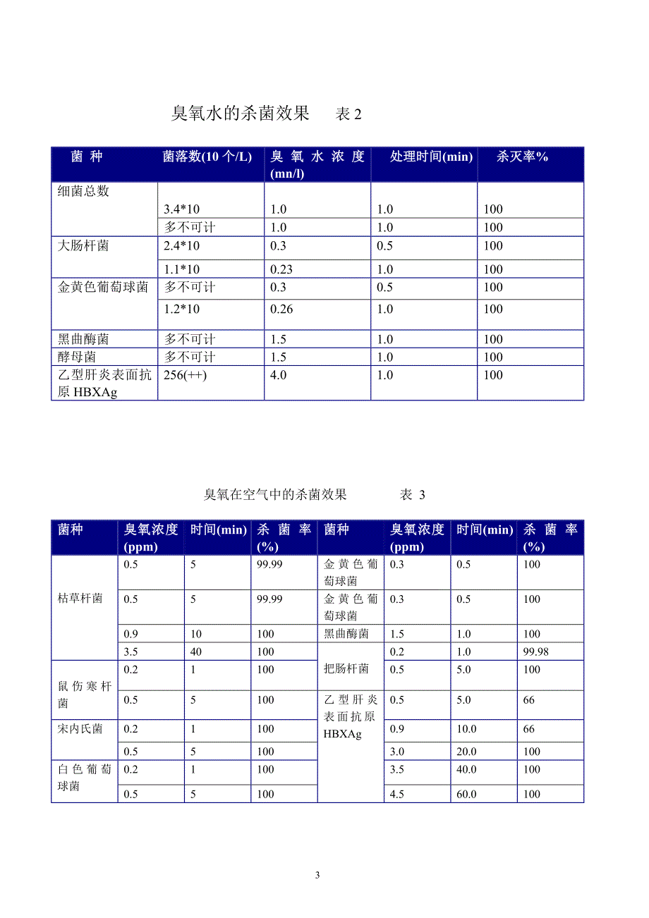 臭氧及应用ad_第3页