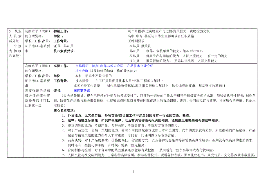 国际贸易专业 线路图与采访_第2页