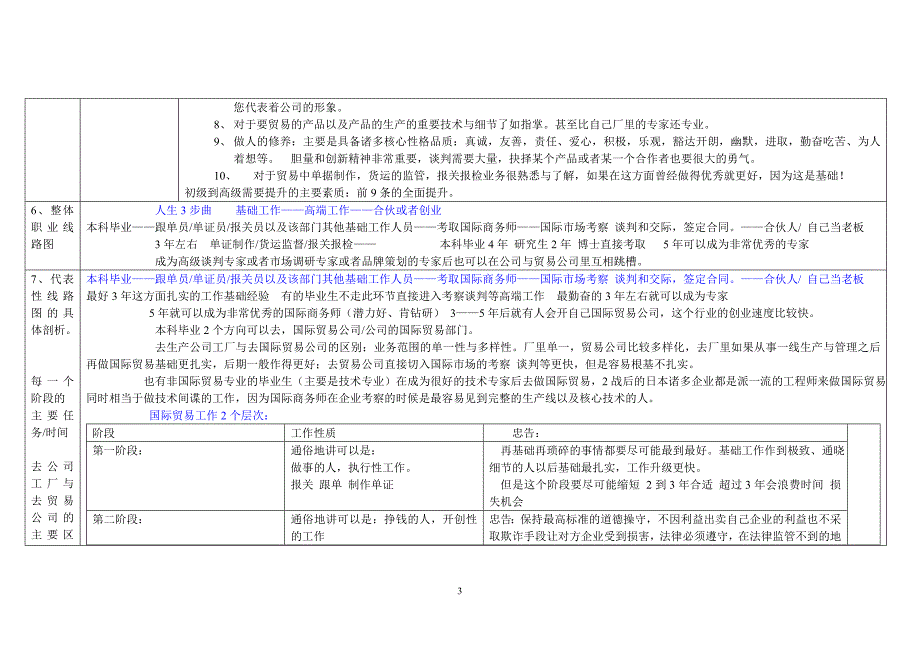 国际贸易专业 线路图与采访_第3页