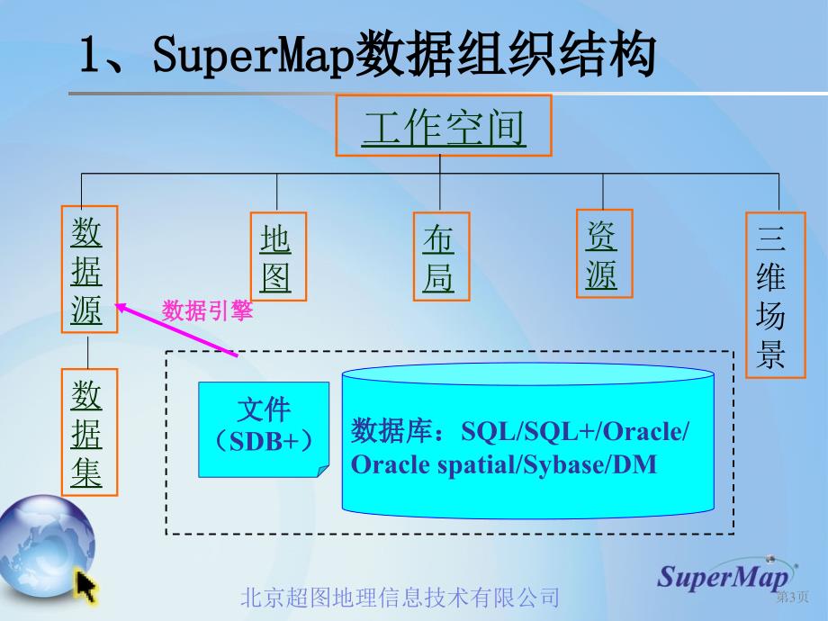 super map数据集成_第3页