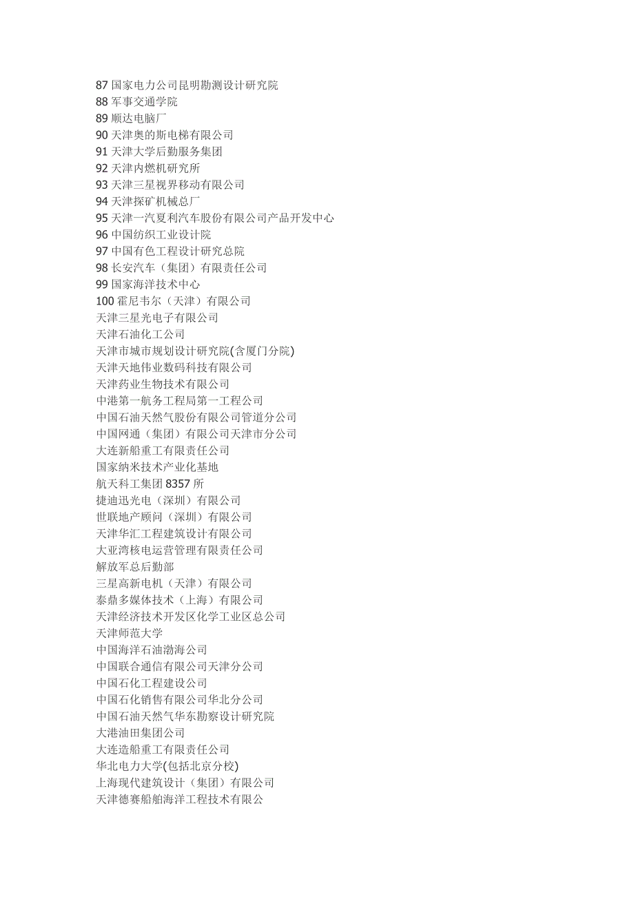 天津大学近几年签约单位前800名_第3页