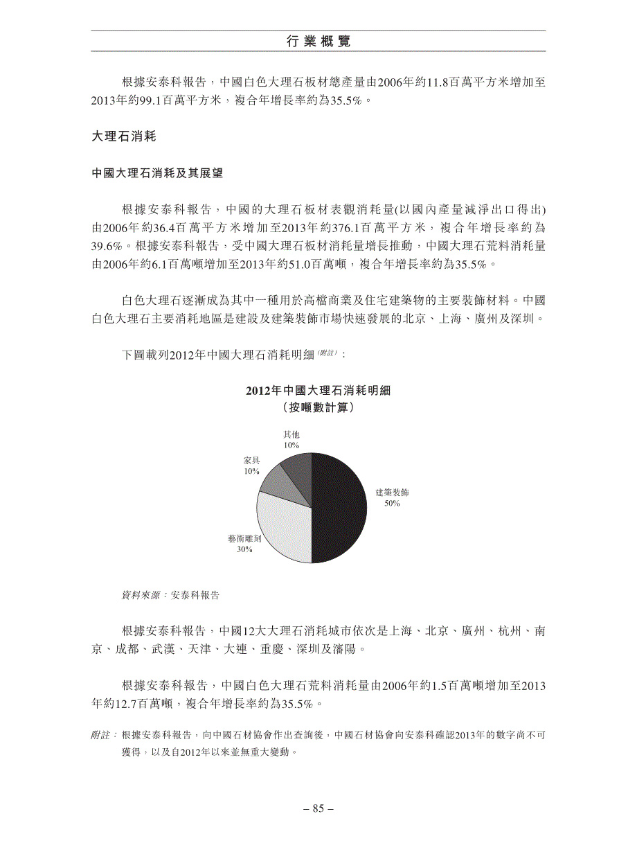 资料来源及可靠性_第4页