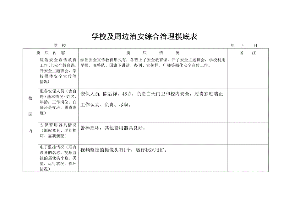 学校及周边治安综合治理摸底表_第1页