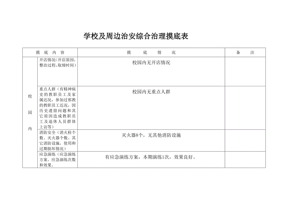 学校及周边治安综合治理摸底表_第2页