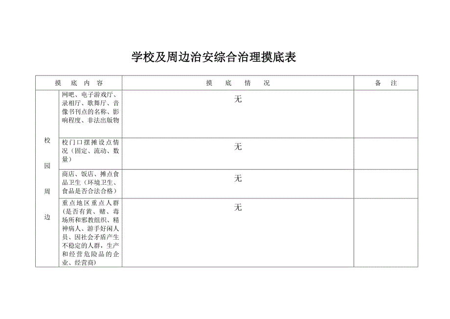 学校及周边治安综合治理摸底表_第3页