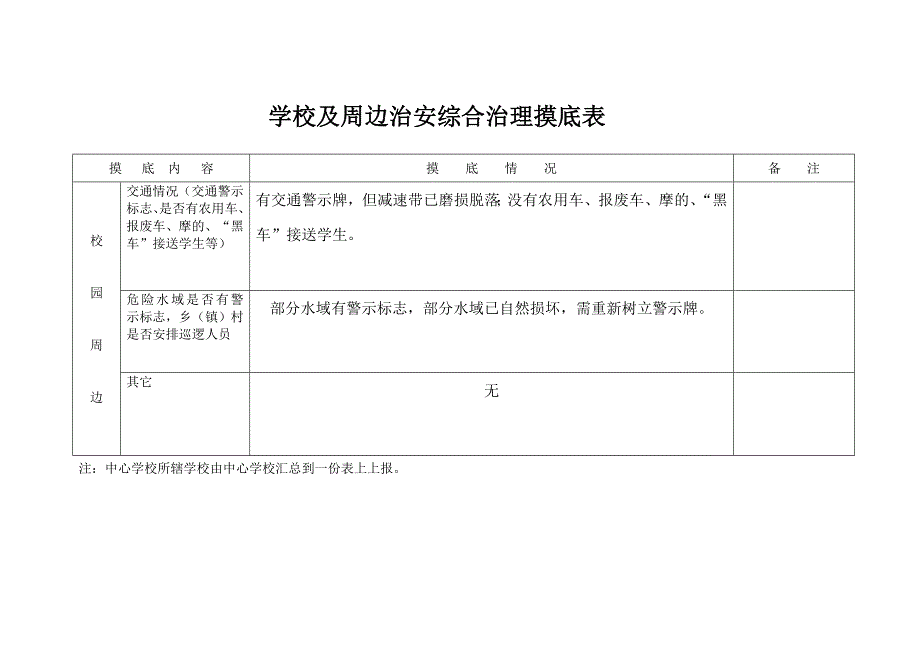 学校及周边治安综合治理摸底表_第4页