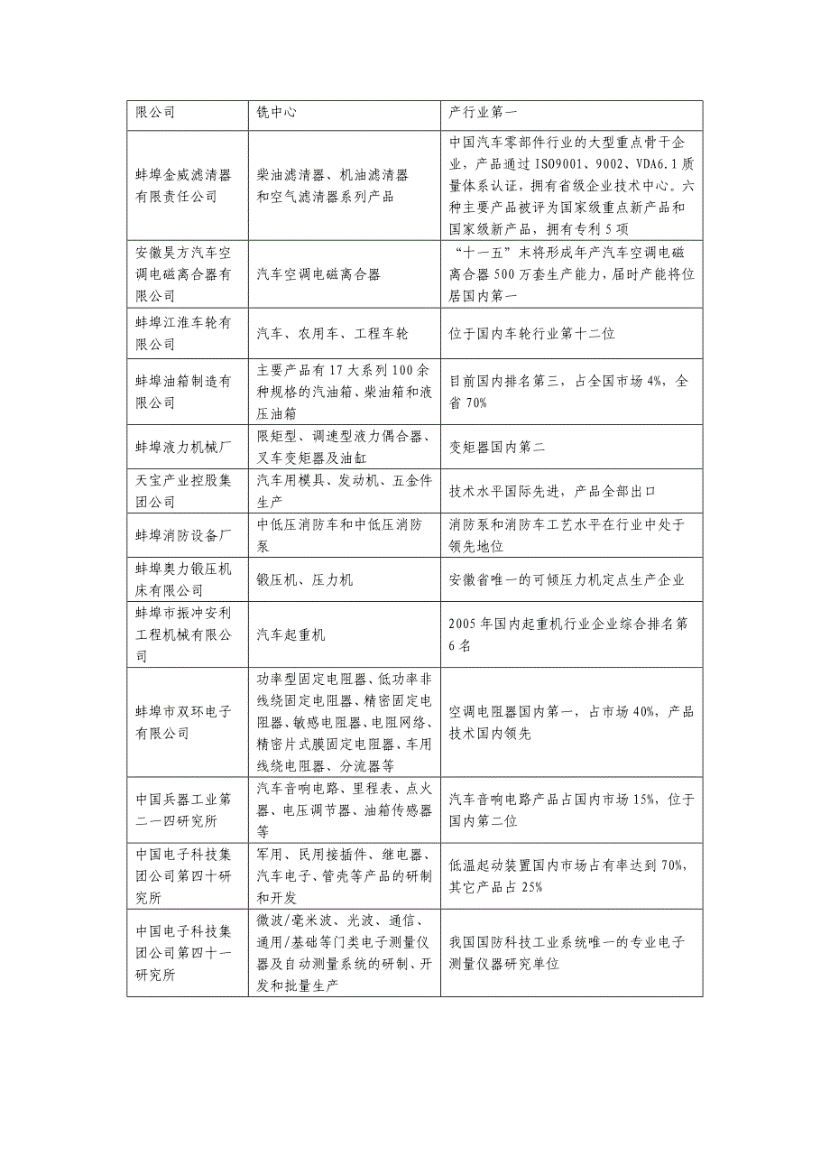 装备制造业_第3页