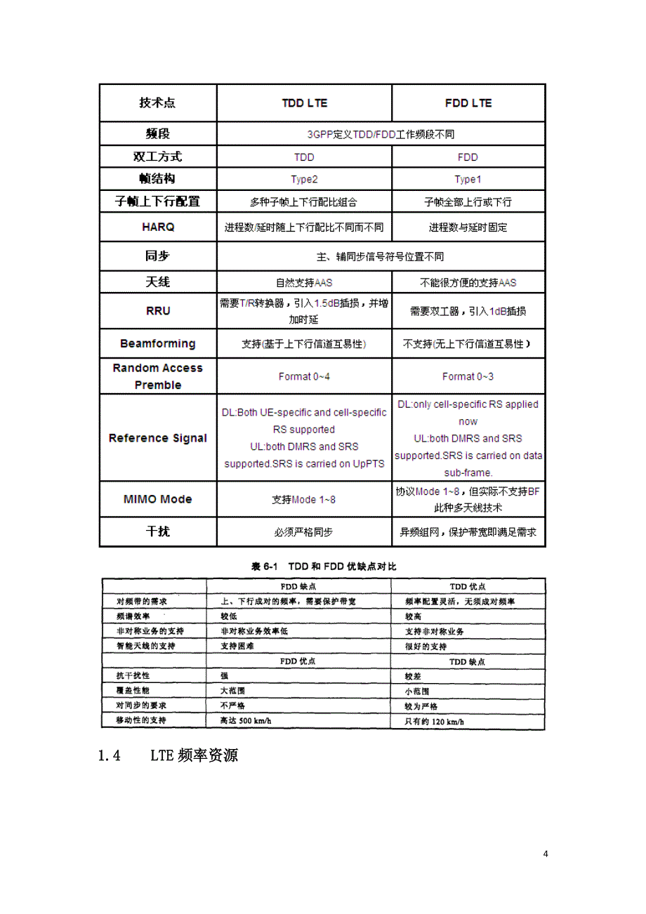 LTE学习笔记_第4页