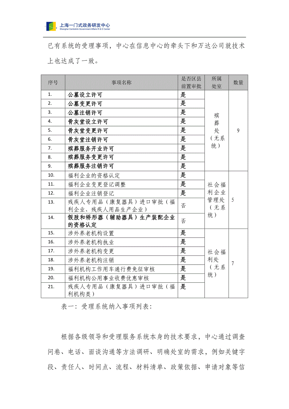 行政服务大厅综合汇报稿_第2页