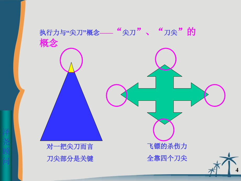 【培训课件】有效管理十八项技能_第4页