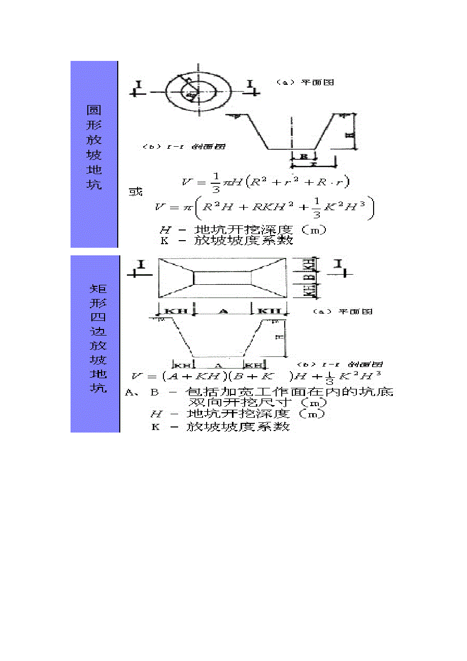 暖通风管常用计算公式_第1页