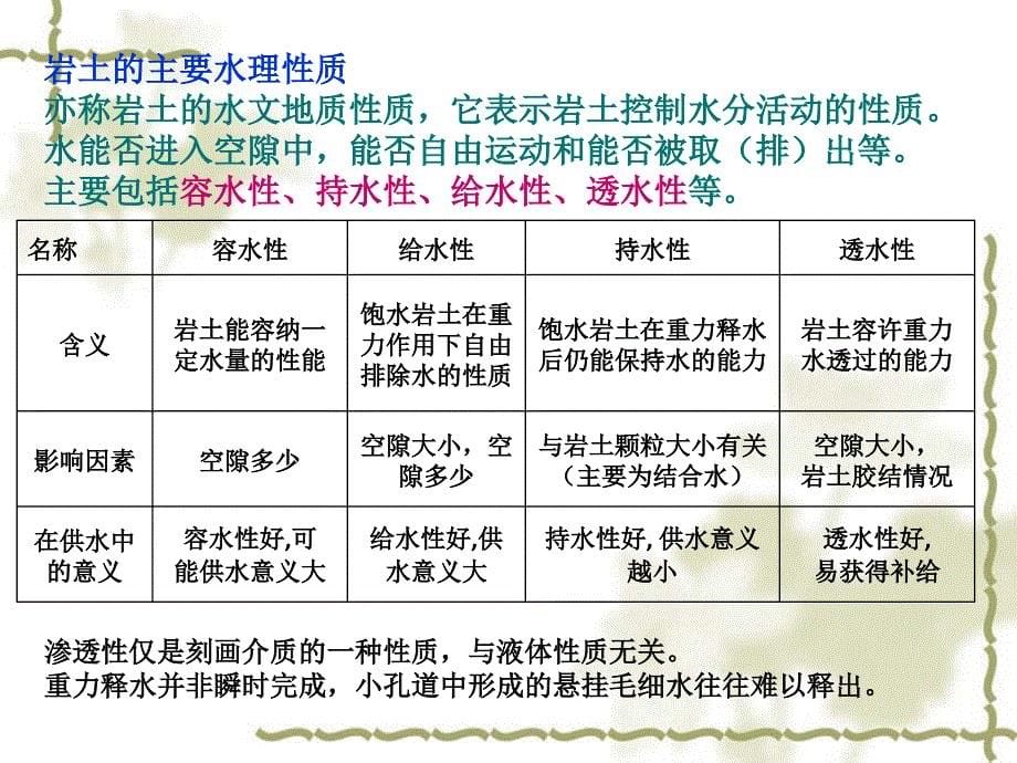 地下水文学复习ppt111_第5页