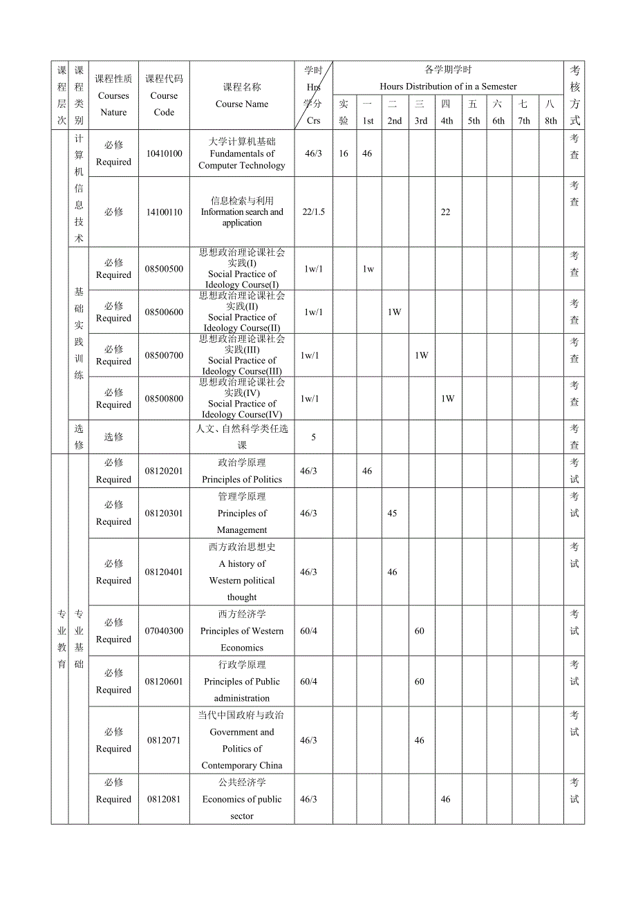 行政管理专业本科培养计划_第4页