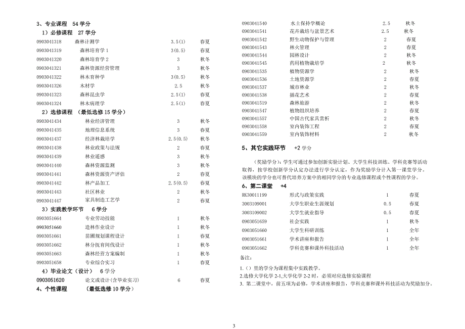 2011级林学专业培养方案2012.6.25_第3页