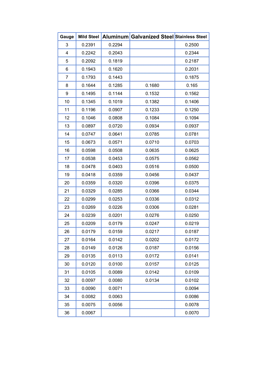 GAUGE板材厚度对照表_第1页