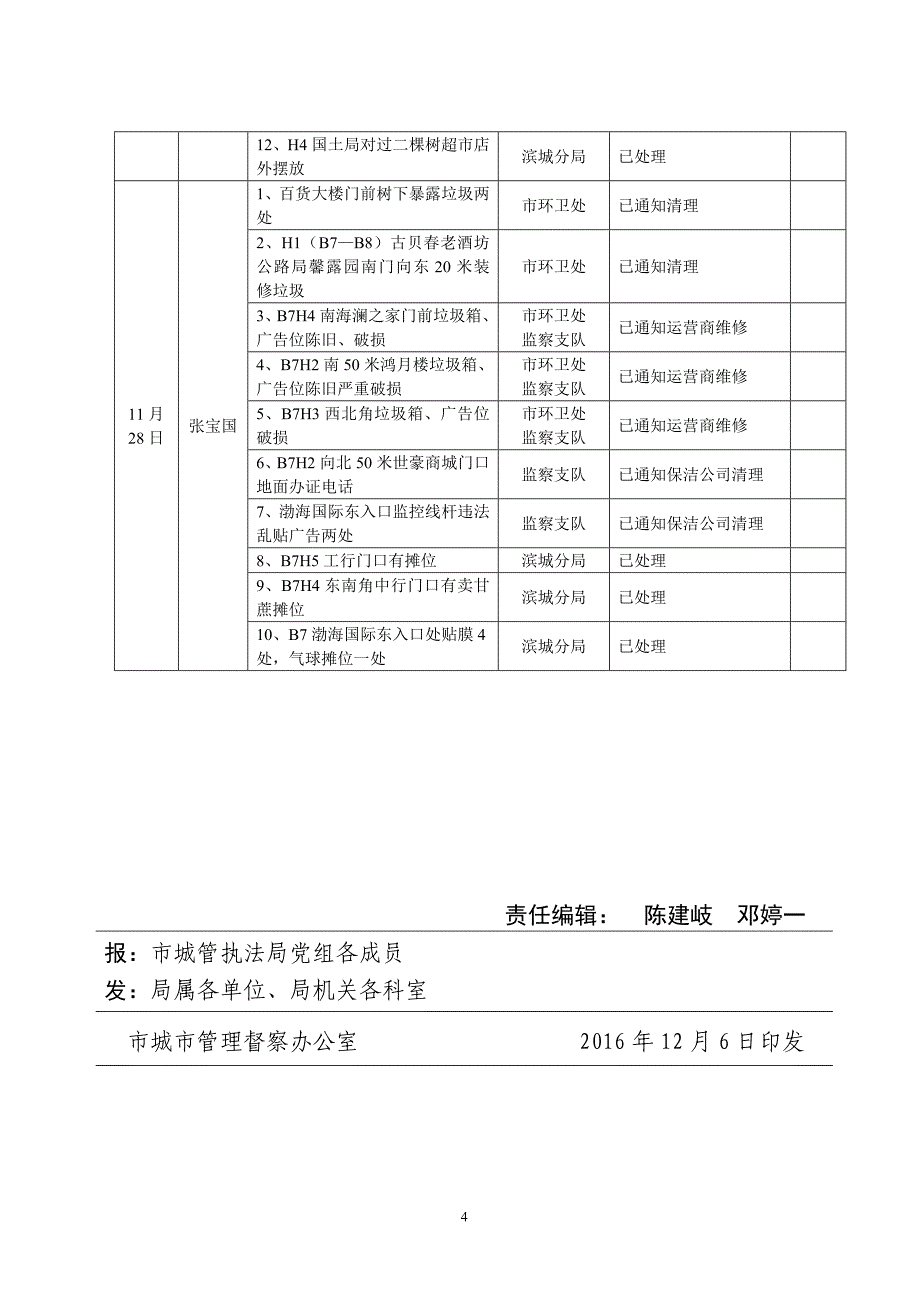 市城管执法局督查_第4页