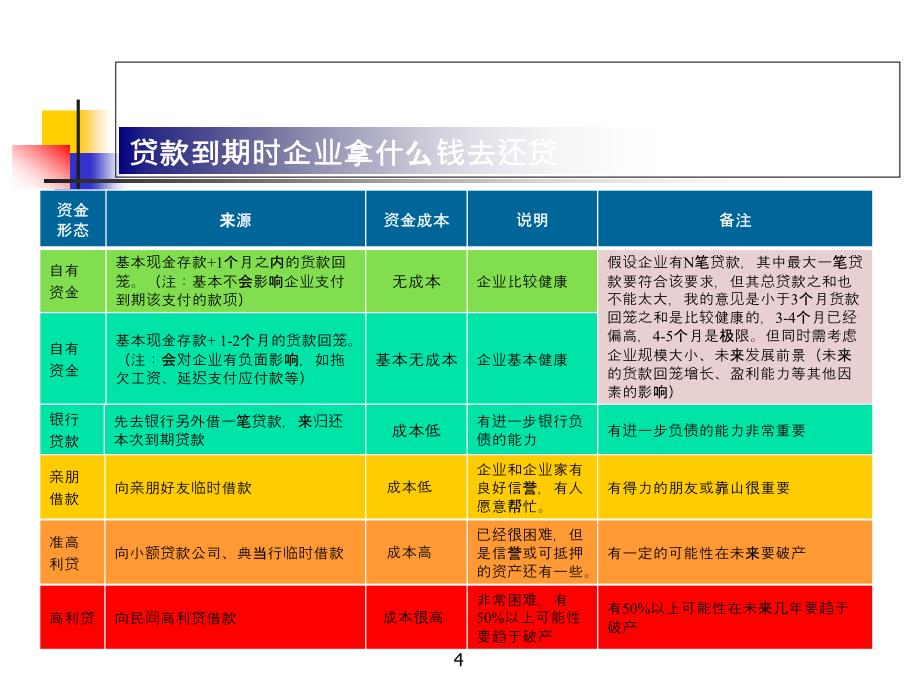 担保业务指标设计思路_第4页