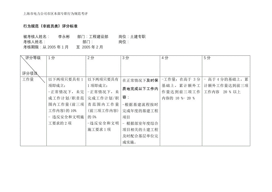 土建专职行为规范-李永彬1月_第1页