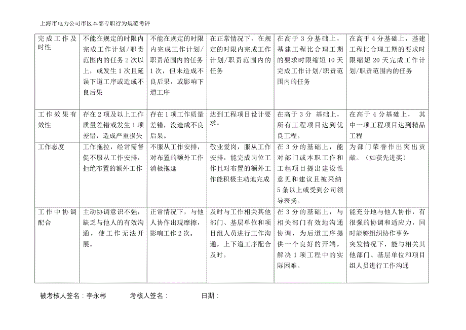 土建专职行为规范-李永彬1月_第2页