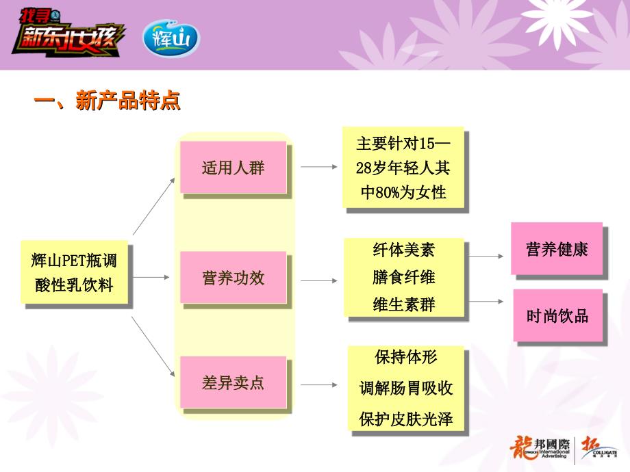 第四届美少女大赛方案_第3页