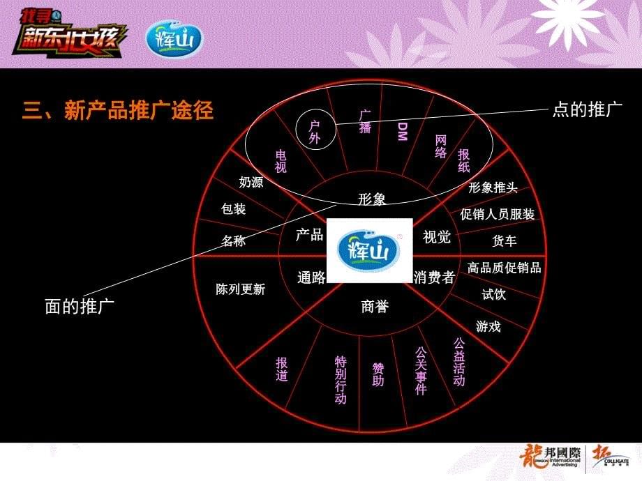 第四届美少女大赛方案_第5页