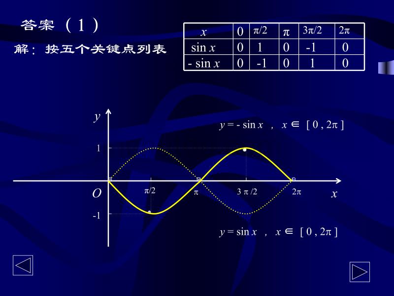 精品课件：画出下列函数的简图_第3页