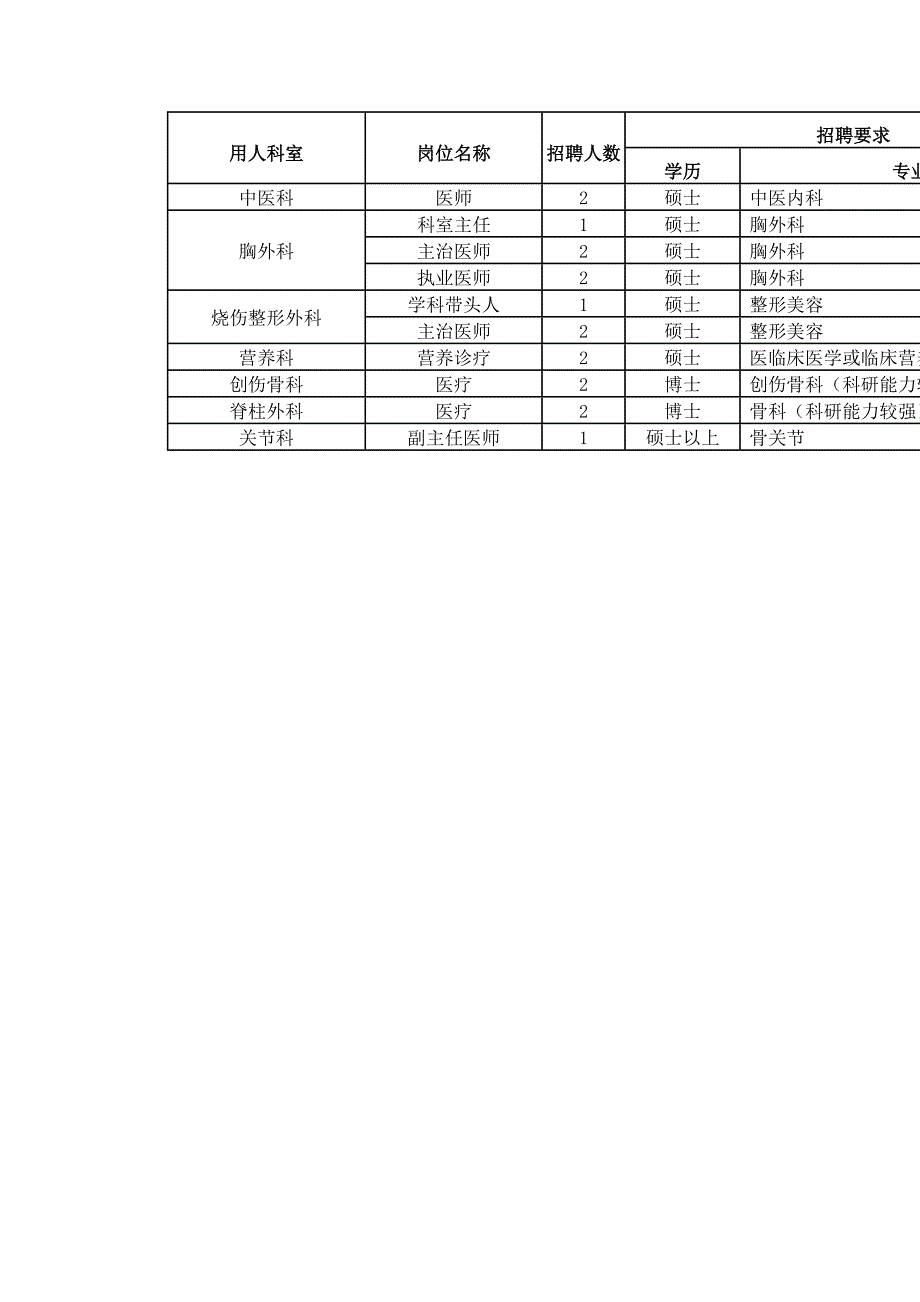 2018度招聘一览表_第2页