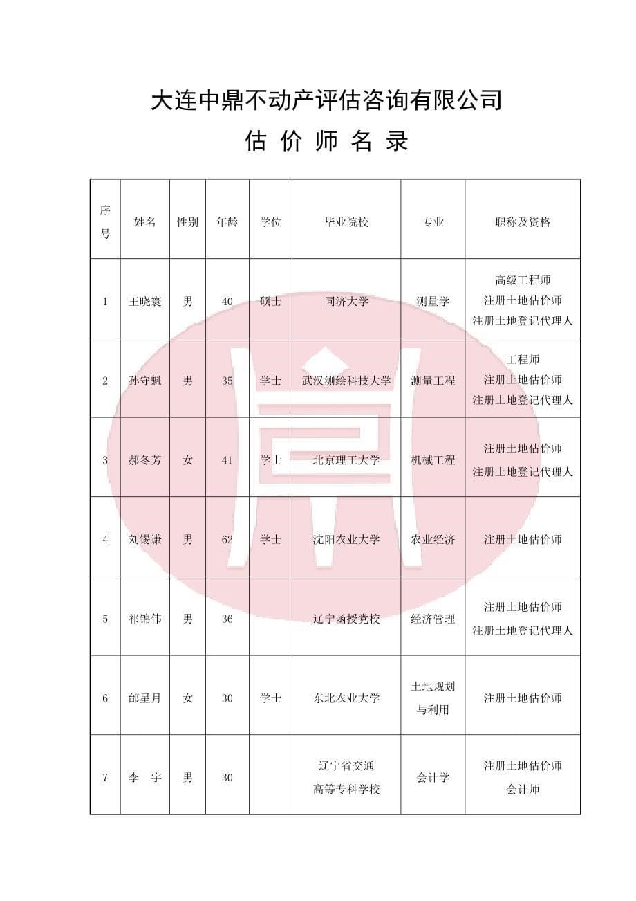 大连中鼎不动产评估咨询有限公司_第5页