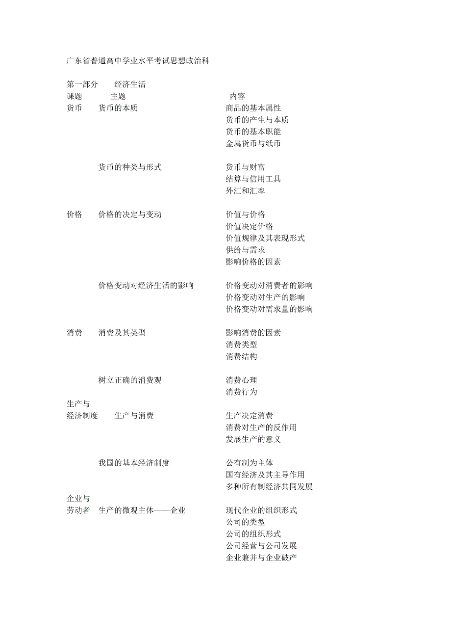 广东省学业水平测试考纲(政史地)_第1页