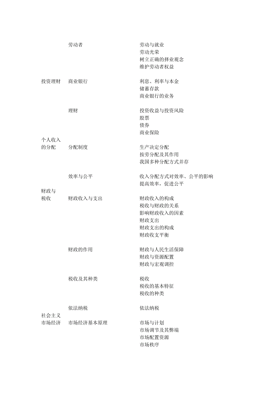 广东省学业水平测试考纲(政史地)_第2页