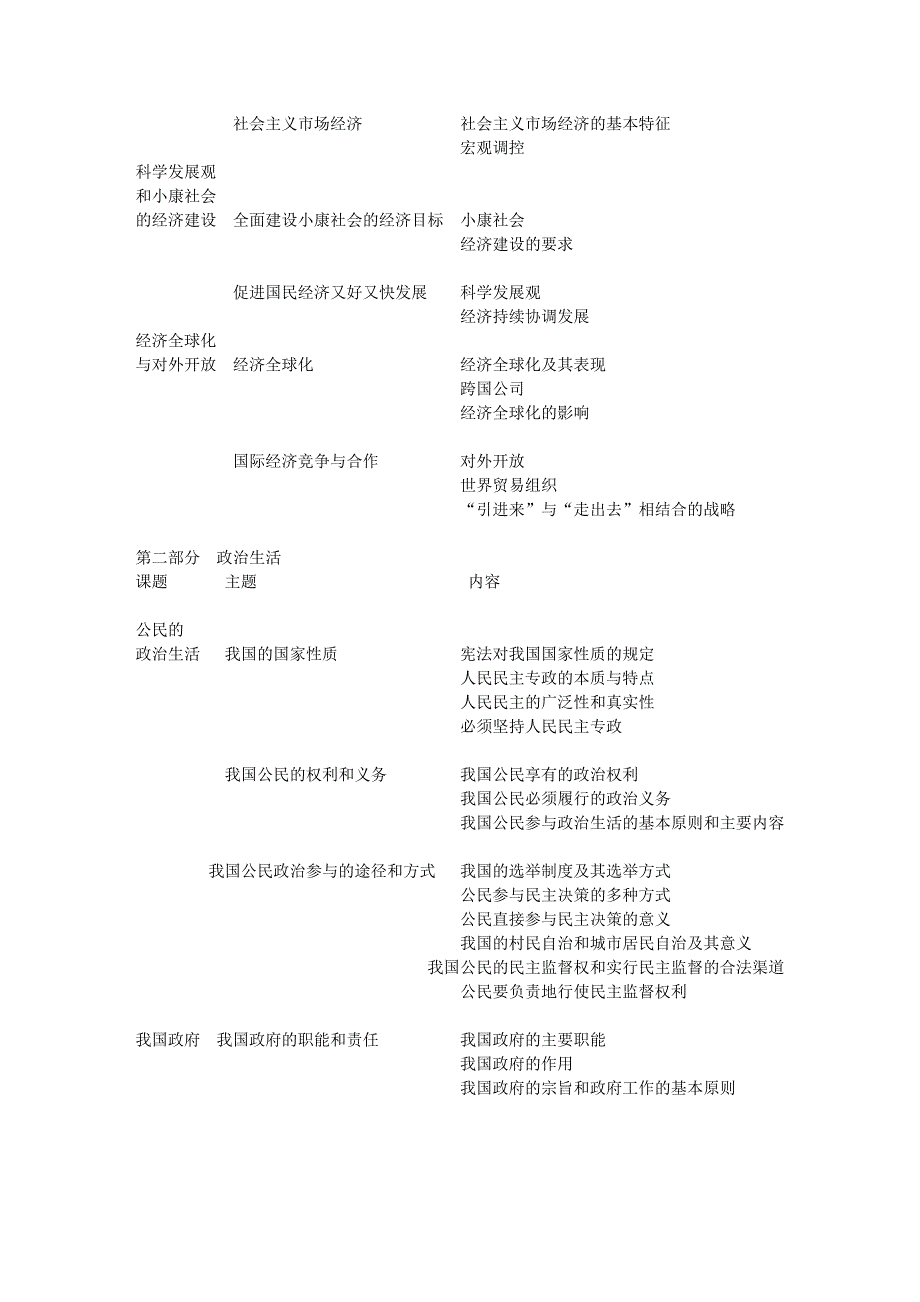 广东省学业水平测试考纲(政史地)_第3页