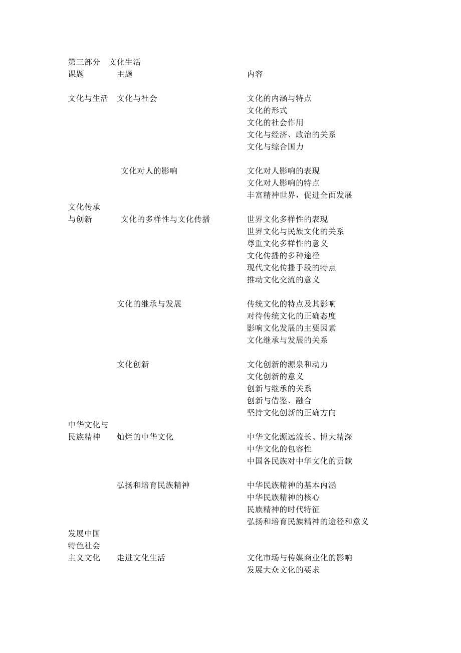 广东省学业水平测试考纲(政史地)_第5页