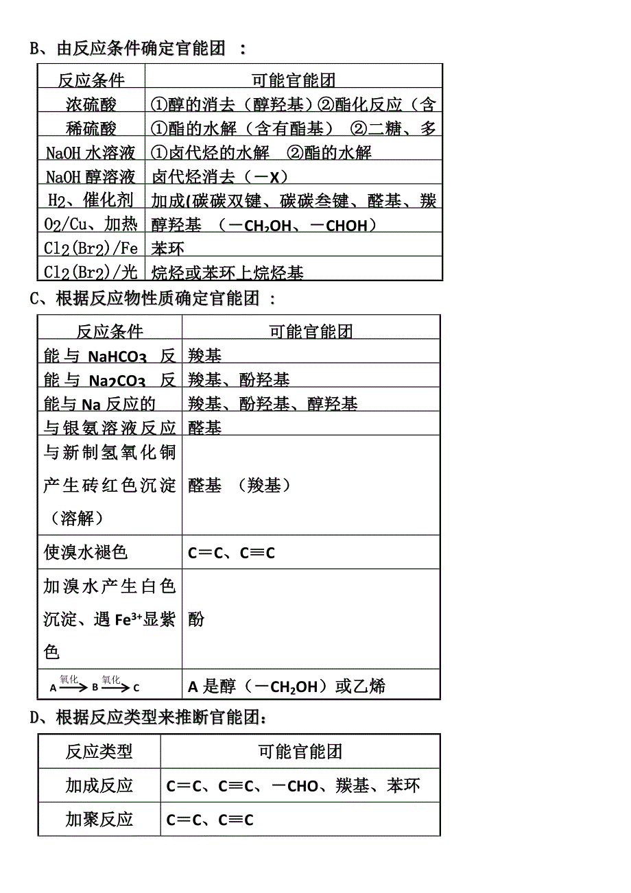 有机推断的解题模式_第4页