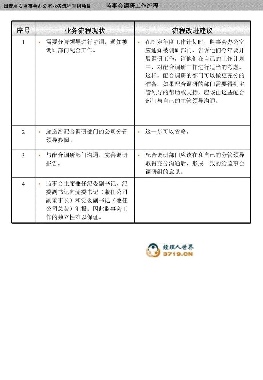 process review 监事会办公室_第5页