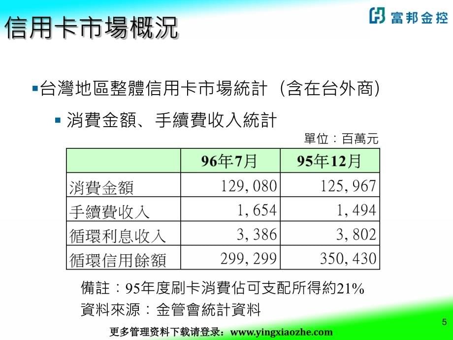 提升消费金融作业管理(ppt 107)_第5页