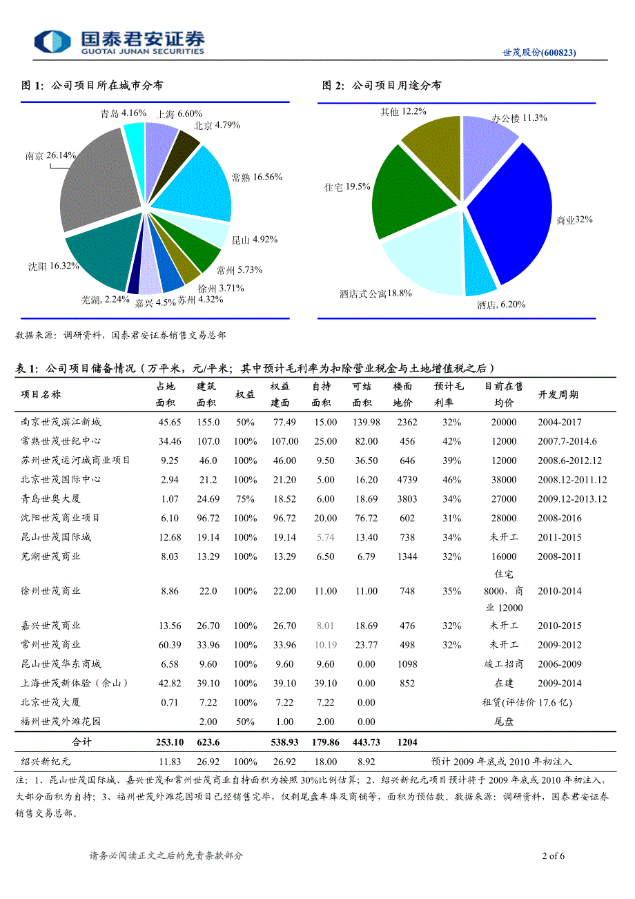 股票研究公司调研报告_第2页