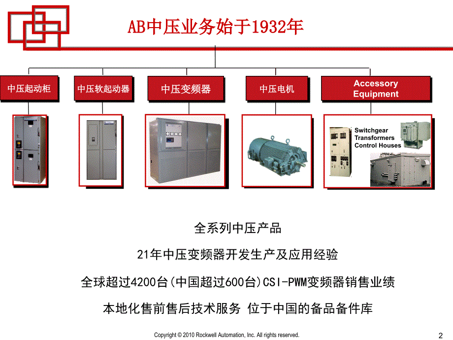 AB MVD变频器介绍_第2页